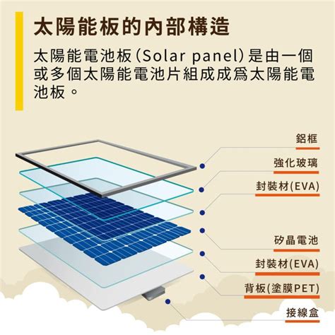麻將打牌方向 太陽能板規格怎麼看